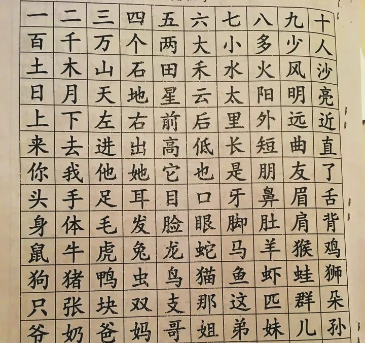  best way to learn mandarin online free