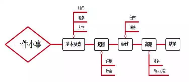 香港小學漢語寫作入門推薦