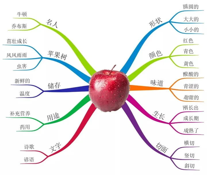 香港小學漢語寫作入門推薦